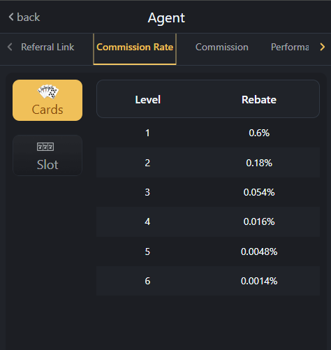 Agent Commession rate