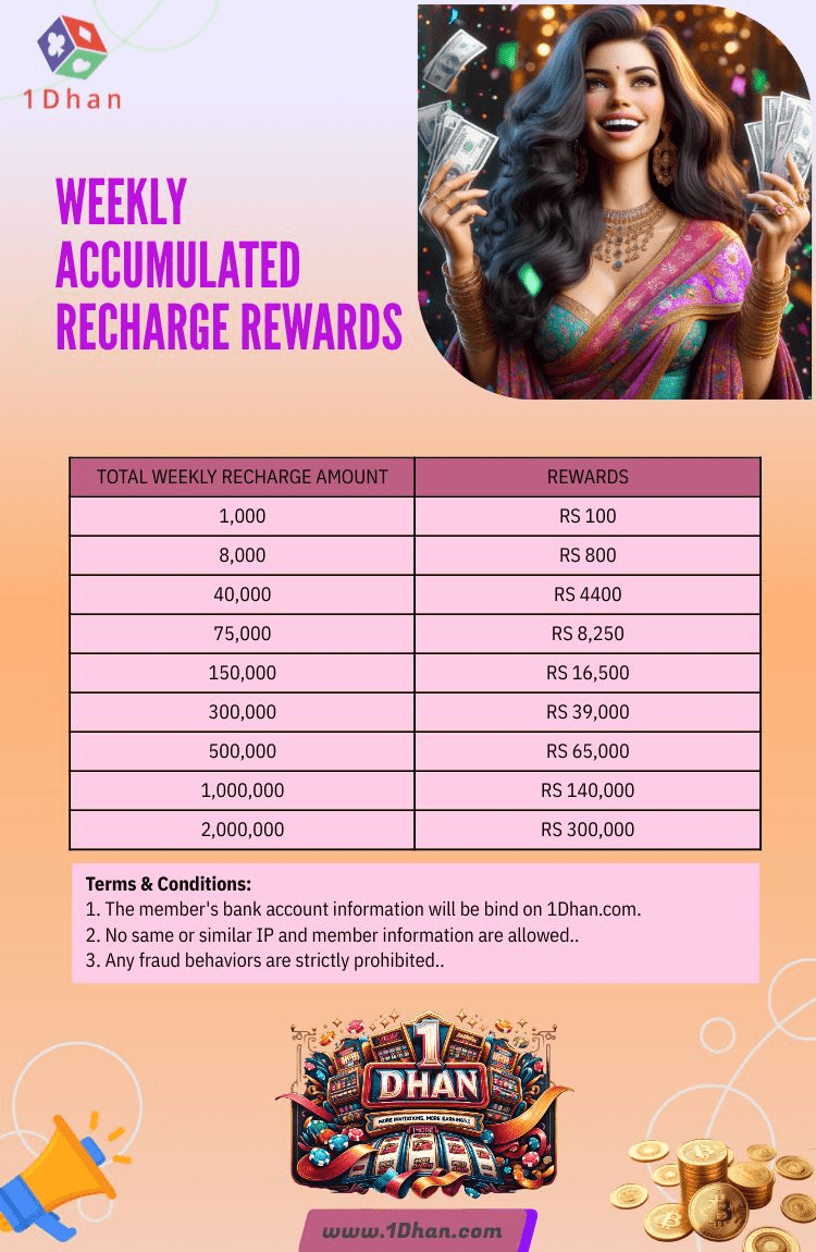 Weekly Accumulated recharge Reward