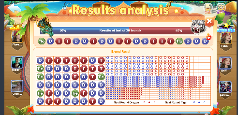 Analyzing Past Bets