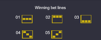 Winning Bet Lines